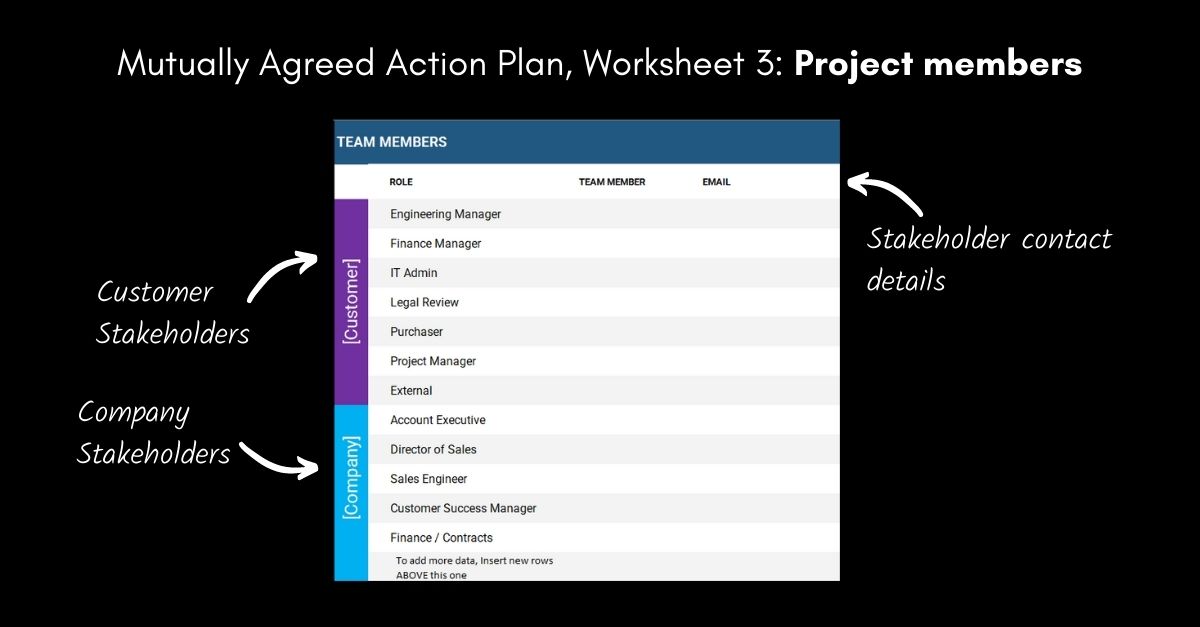 Mutually Agreed Action Plan, Worksheet 3_ Project members