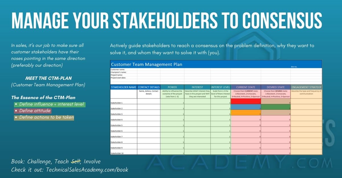 Customer Team Management (CTM) Plan